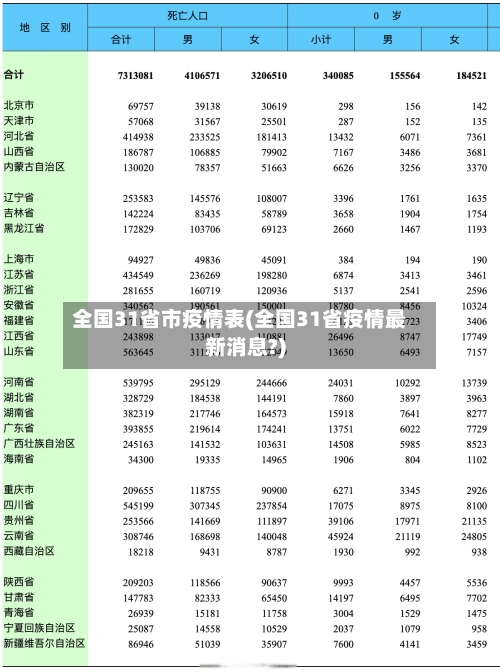 全国31省市疫情表(全国31省疫情最新消息?)