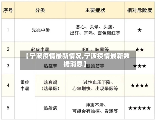 【宁波疫情最新情况,宁波疫情最新数据消息】-第3张图片
