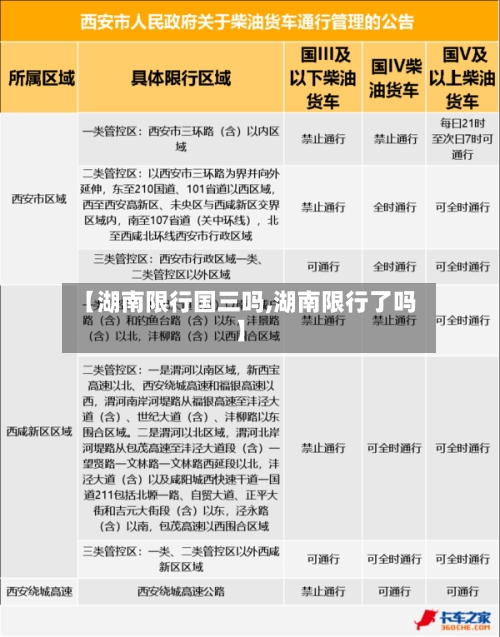 【湖南限行国三吗,湖南限行了吗】-第3张图片