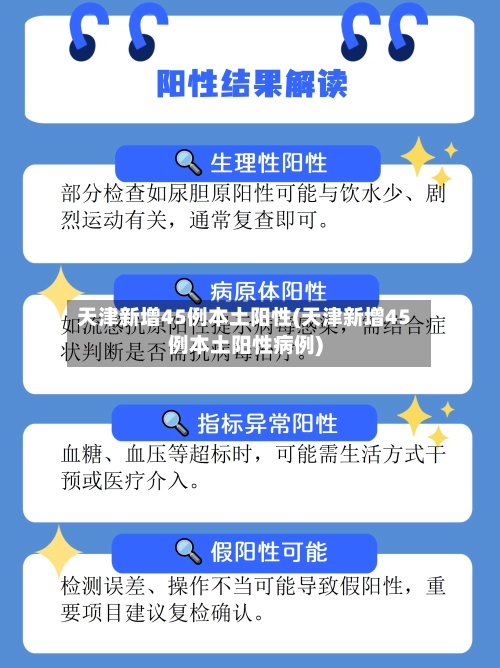 天津新增45例本土阳性(天津新增45例本土阳性病例)-第2张图片