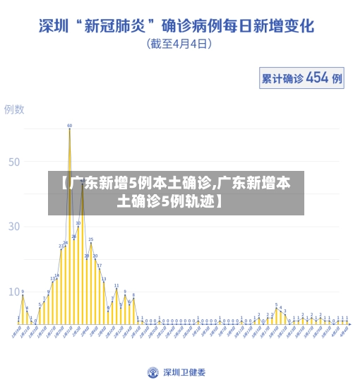 【广东新增5例本土确诊,广东新增本土确诊5例轨迹】-第2张图片