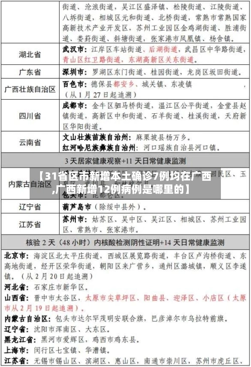 【31省区市新增本土确诊7例均在广西,广西新增12例病例是哪里的】