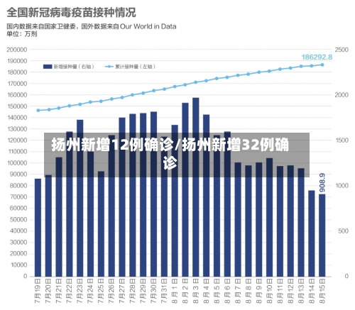 扬州新增12例确诊/扬州新增32例确诊-第3张图片