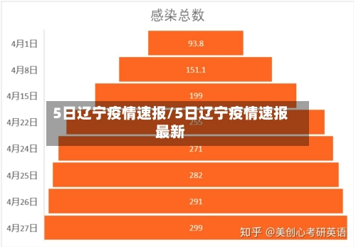 5日辽宁疫情速报/5日辽宁疫情速报最新-第2张图片