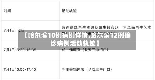 【哈尔滨10例病例详情,哈尔滨12例确诊病例活动轨迹】
