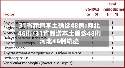 31省新增本土确诊48例:河北46例/31省新增本土确诊48例河北46例轨迹